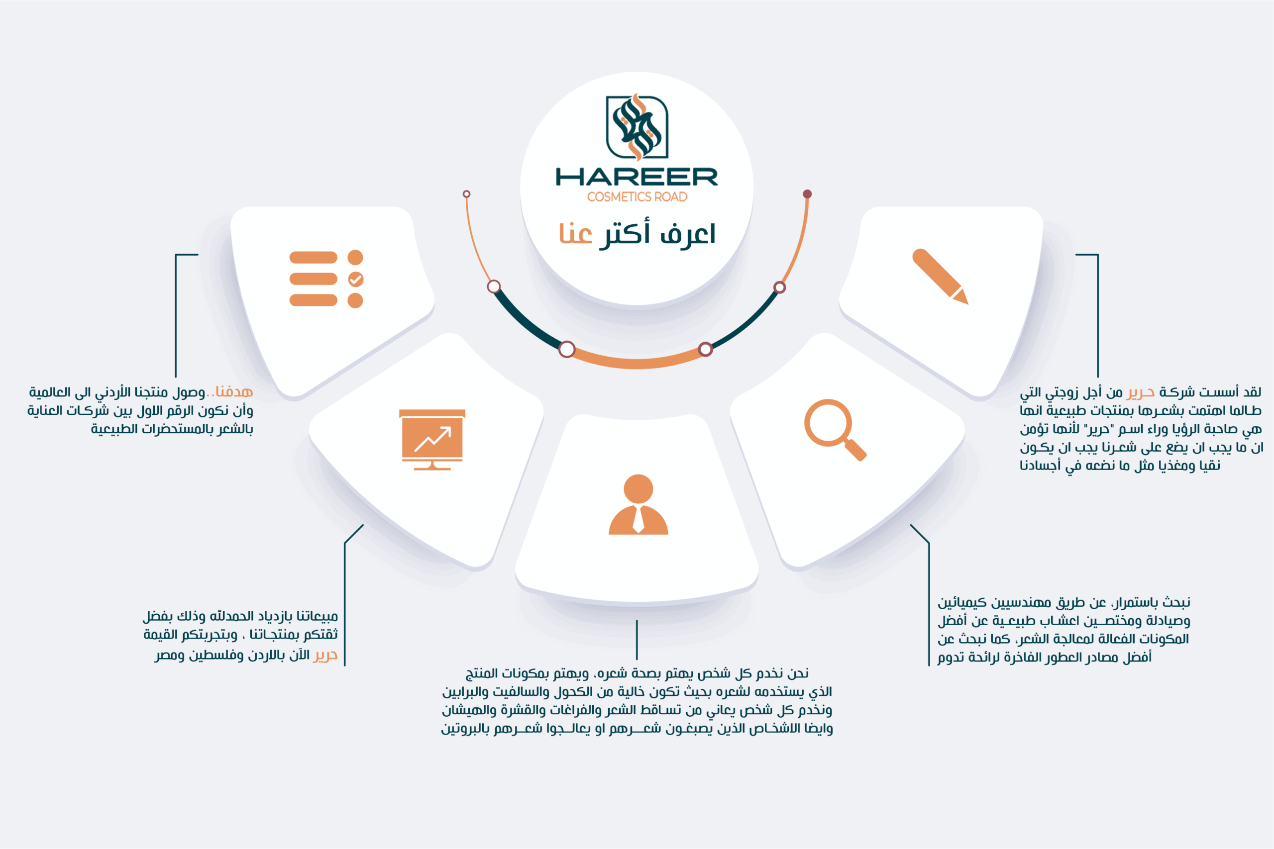 اعرف عنا1